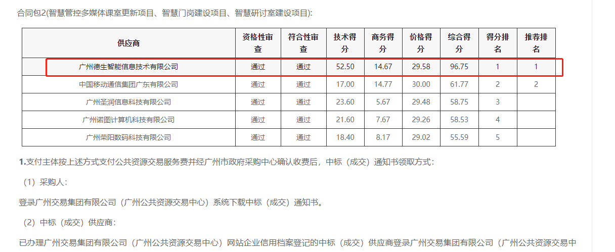 WG电子WG官网喜提大标！ 智慧校园一卡通，助力广州市技师学院校园信息化建设